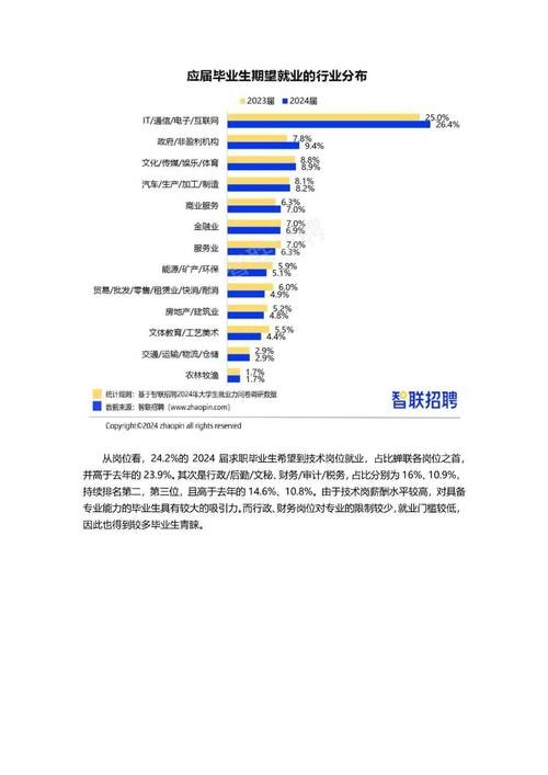 2024年上海就业太难了 2020年上海就业