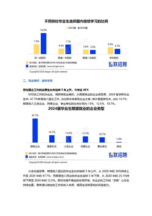 2024年什么专业就业率高 2024年什么专业就业率高薪资待遇好