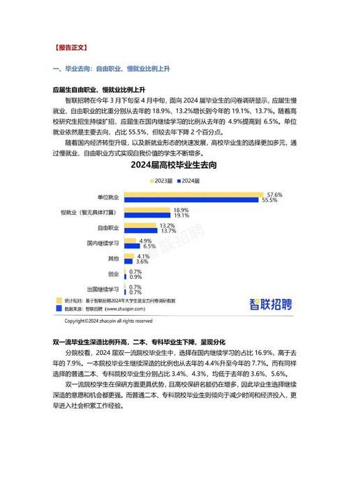 2024年什么专业就业率高 2024年什么专业就业率高薪资待遇好