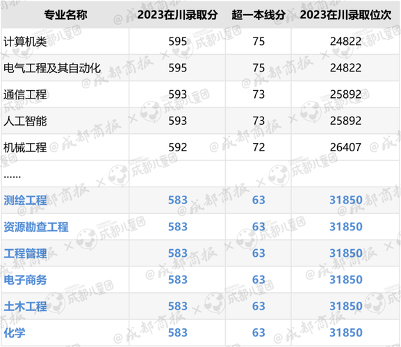 2024年什么专业最吃香 2024年什么职业最吃香