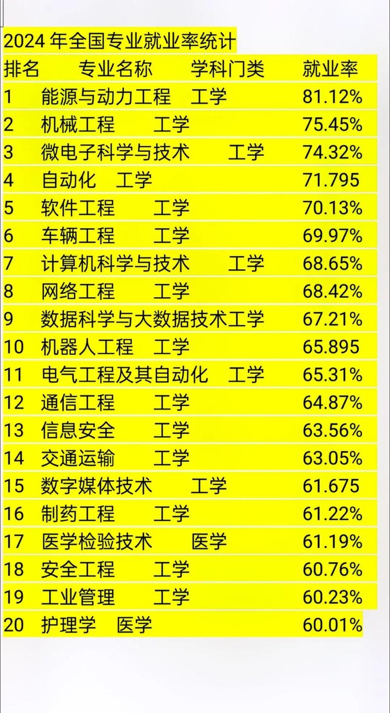 2024年什么专业最吃香 2024年热门专业