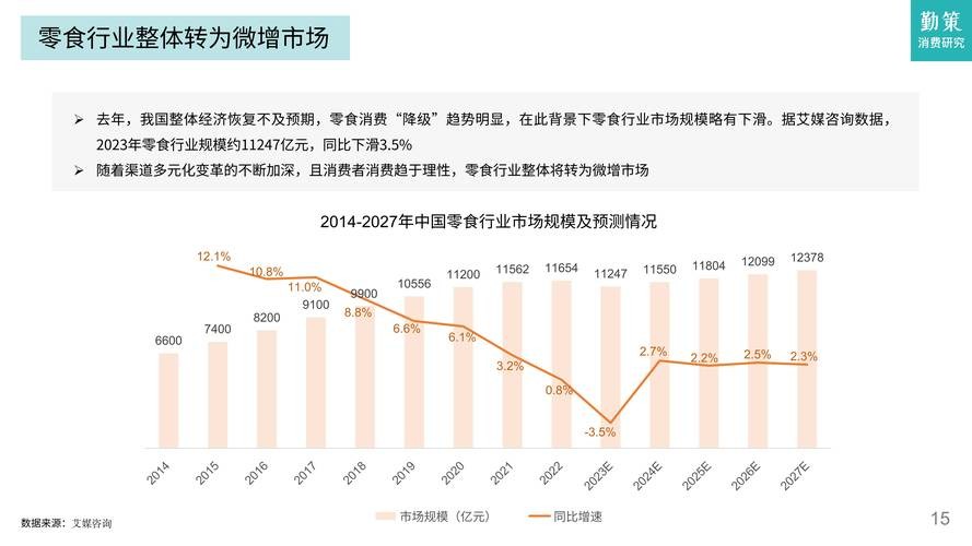 2024年以后做什么行业好 2024年将是最艰难的一年