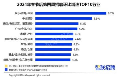 2024年以后做什么行业好 2024年最火爆的行业