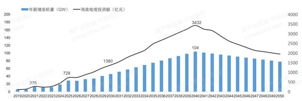 2024年以后做什么行业好 2024年最火爆的行业