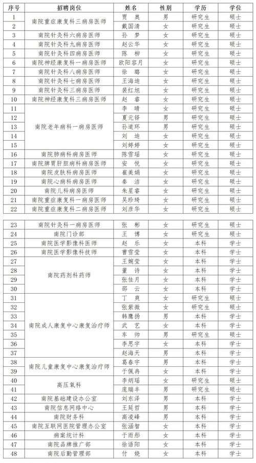 2024年医院招聘信息 2024年医院招聘信息山东