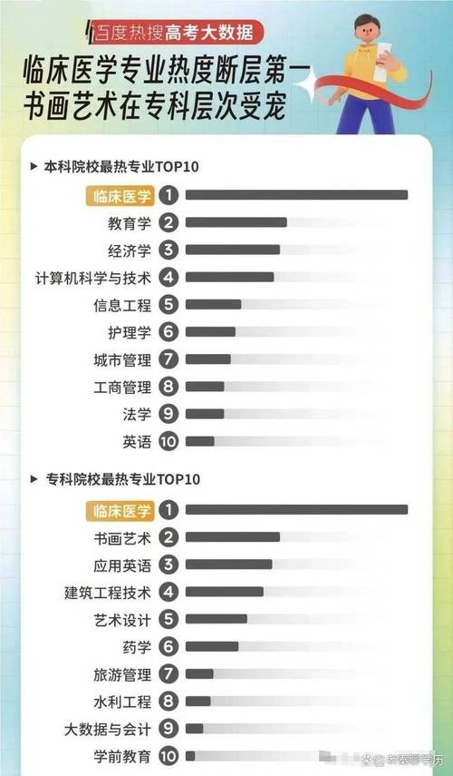 2024年十大热门专业 2024哪个专业比较热门