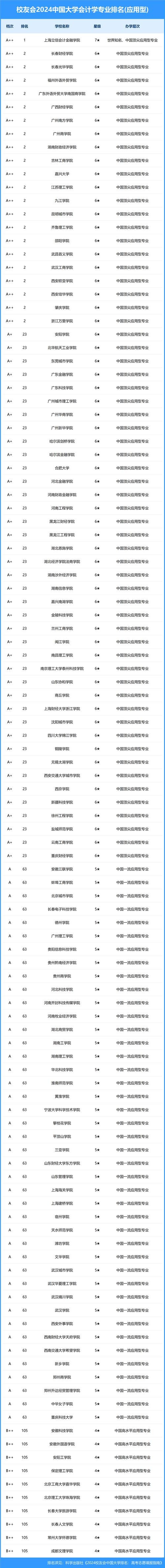 2024年十大热门专业 2024哪个专业比较热门