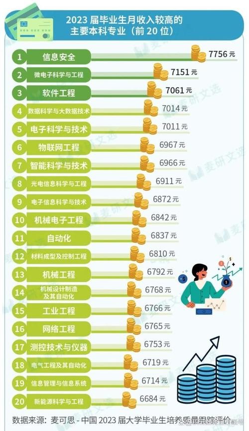 2024年十大热门专业 2024年热门的行业？