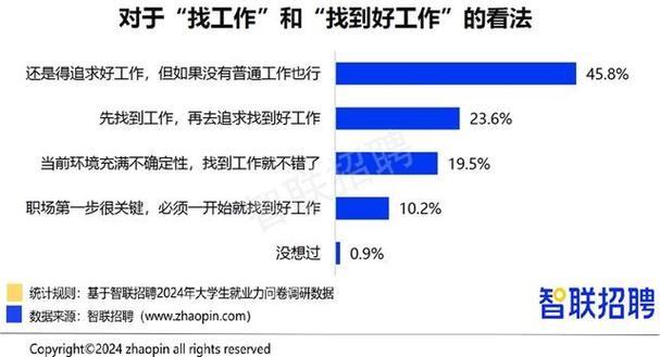 2024年大学生找工作难吗 2024就业