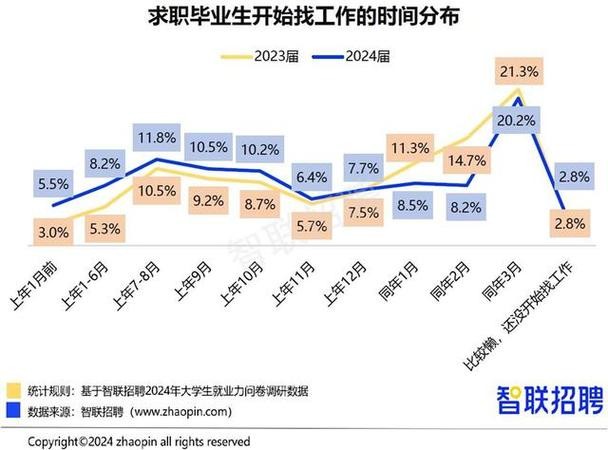 2024年大学生找工作难吗 2024就业