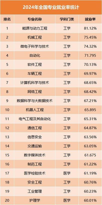 2024年开始再无择业期了吗 2024年就业前景好的专业