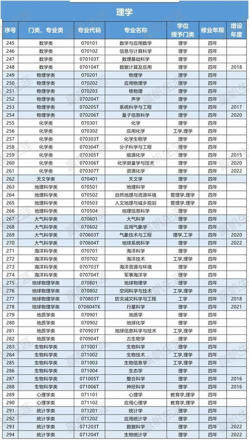 2024年开始再无择业期了吗 2024年就业前景好的专业