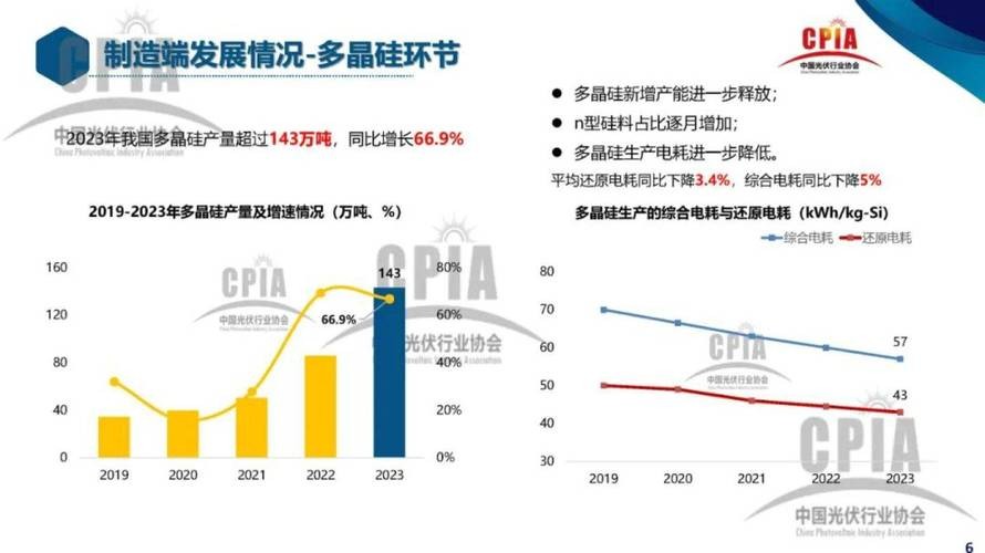 2024年最容易翻身的行业 2024年后最吃香行业