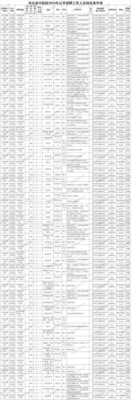 2024开封本地招聘 开封招聘网站