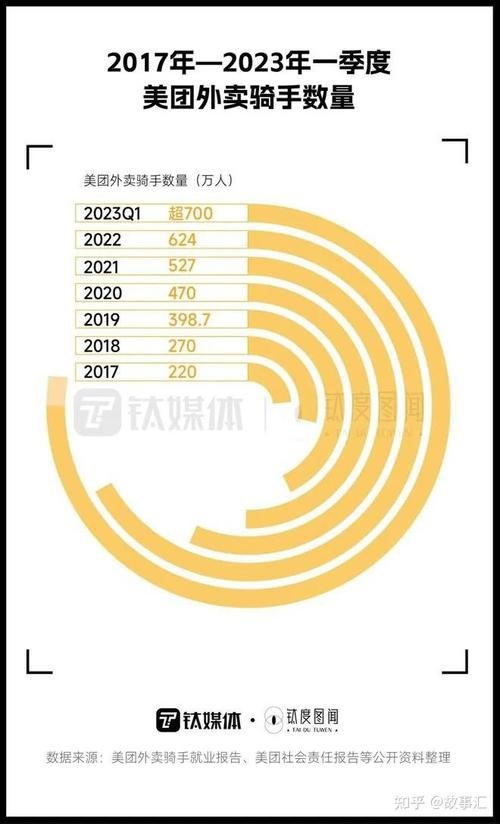 2024打工去哪个城市好 2024就业形势很吓人知乎