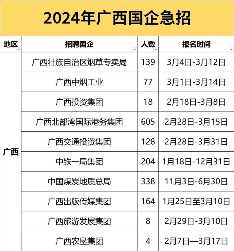 2024春招有哪些国企 2024春招有哪些国企郑州