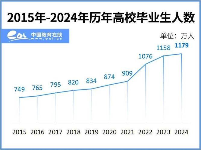 2024校招太难了 2024就业形势很吓人知乎