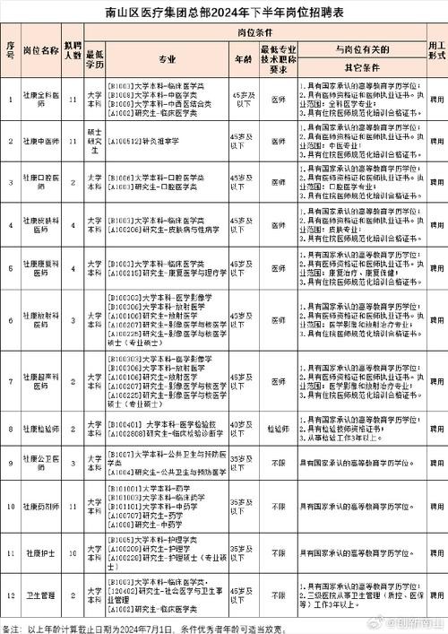 2024温县本地招聘 温县招人