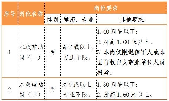 2024进贤本地招聘 进贤县招工信息