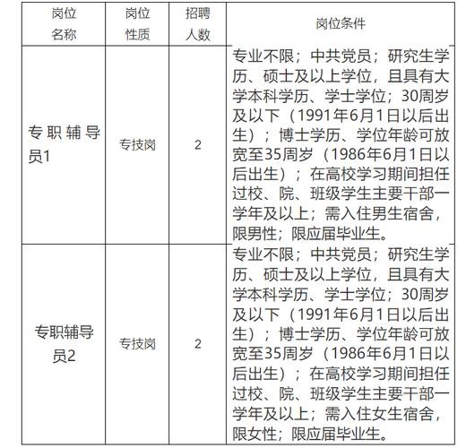 2024进贤本地招聘 进贤县招工信息