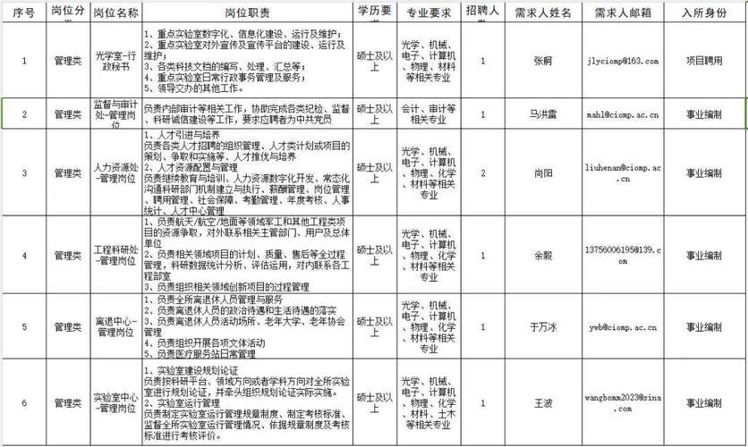 2024长春本地招聘 长春招聘职位