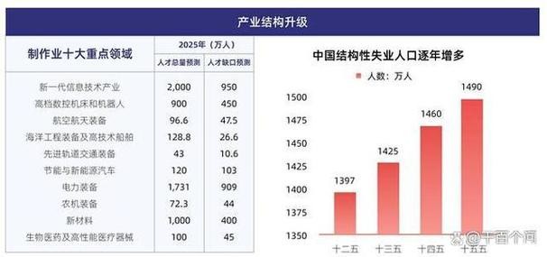 2025十大紧缺专业 未来就业前景最好的十大专业