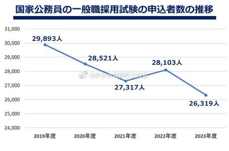 2025就业比2024还差吗 2025就业前景