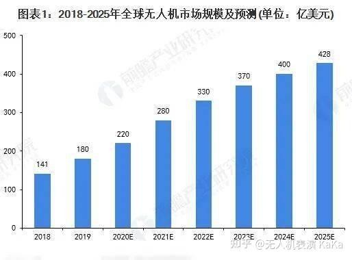 2025就业环境会好吗 2030年就业前景