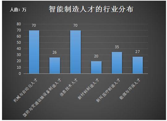 2025就业环境会好吗 2030年就业前景