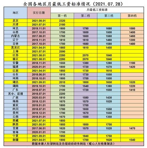 20万月薪没人干的工作 有没有月薪20万的工作