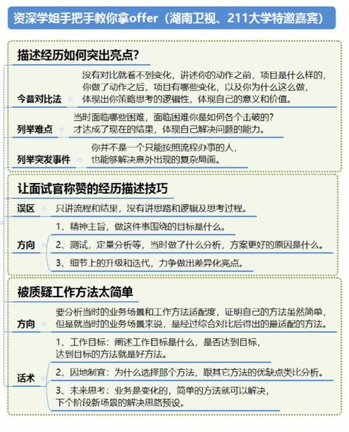 20个经典面试问题 16个经典面试问题与回答思路