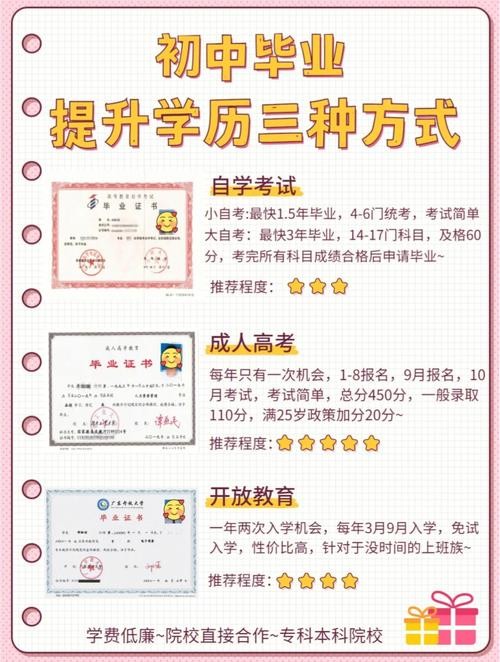 20岁初中学历有什么出路 20岁初中学历怎么办