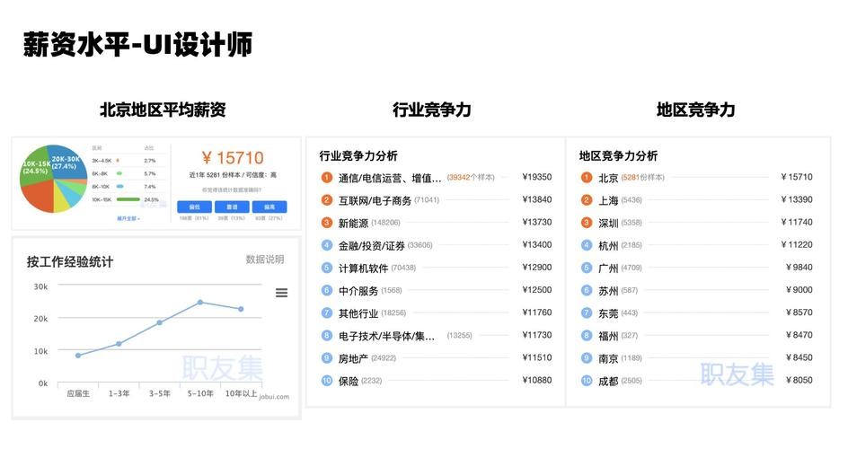 27岁想转行零基础学什么好 27岁想转行 来得及吗