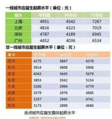 27岁没学历没技术能做什么 27岁没学历该干点什么