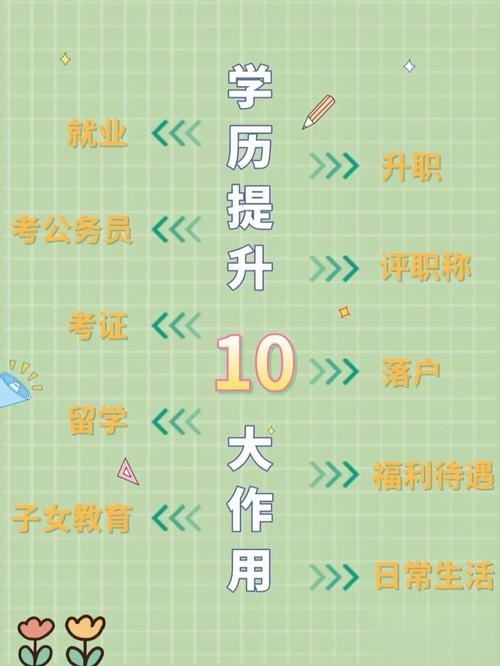 29岁学历低工作也找不到 低学历找不到工作怎么办