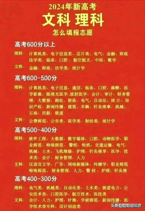 300分左右可以上大专吗 最低多少分可以上大专