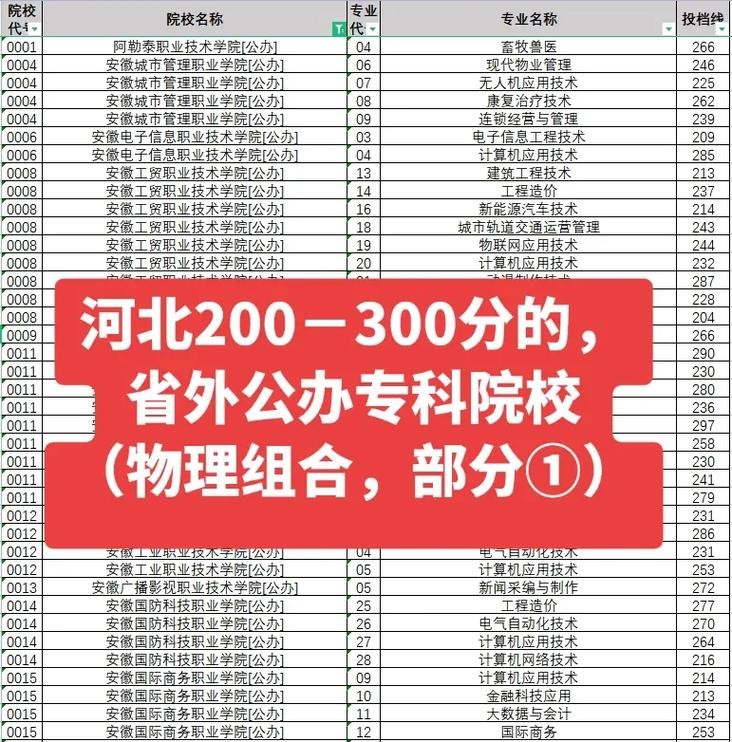 300分左右可以上大专吗 最低多少分可以上大专