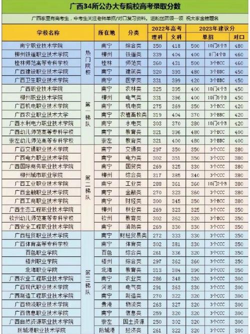 300分稳上的公办大专 2024年公办大专录取分数线