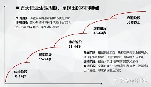 35岁最建议去的三个行业 35岁选择什么行业