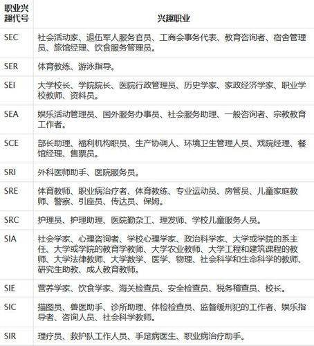 40岁以后最吃香的职业 40岁选择什么职业