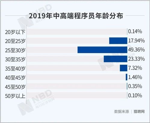 40岁最建议去的三个专业 40岁选什么职业