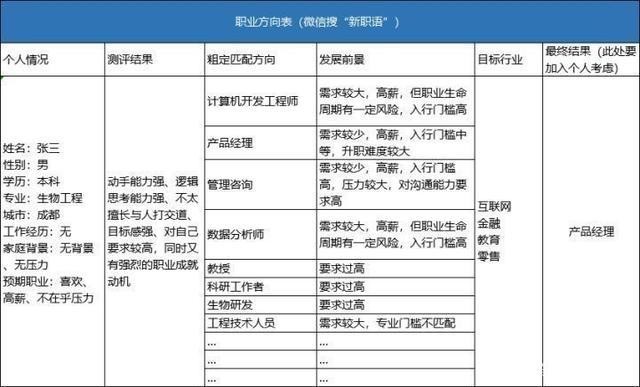 40岁转行做什么工作合适 40岁没学历从零开始学什么好