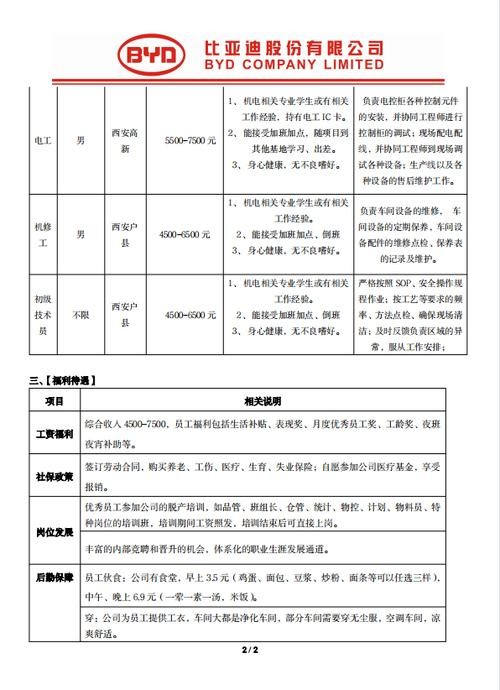 40至50岁最新招工西安 西安40岁招聘信息