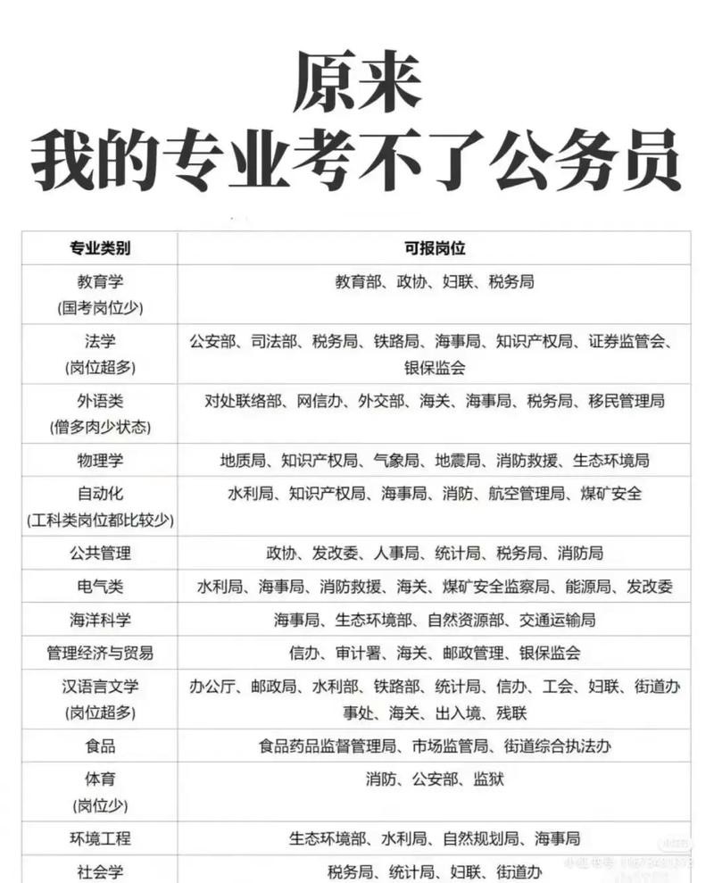 42岁还能考什么专业 42岁可以报考什么公务员