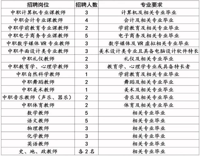 45岁至55岁附近招工保定 保定工作招聘信息58