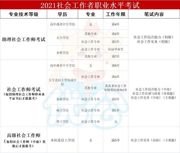 50岁了考个什么证比较好找工作 50岁以后考什么证有用!