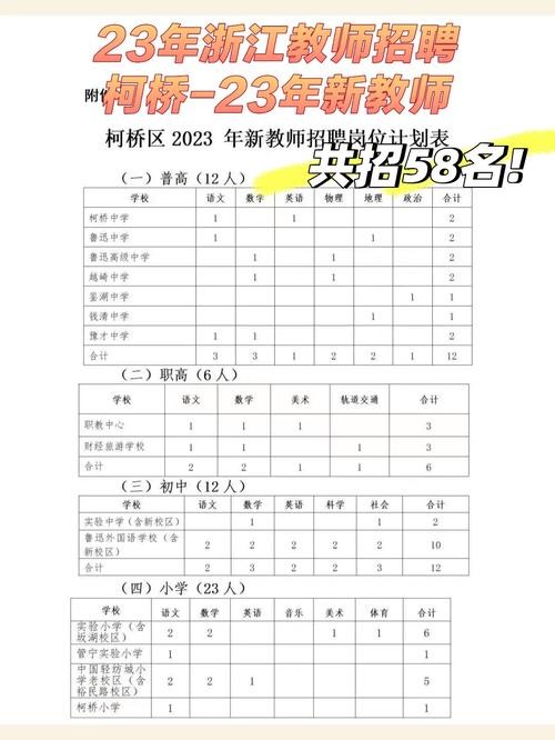 58同城本地招聘教师 58教师招聘网