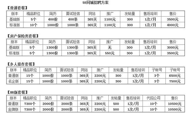 58本地怎么发招聘短信 58同城怎么发招聘信息内容