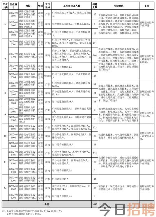 2024年铁路局招聘大概招聘时间 2024年铁路局招聘大概招聘时间新疆