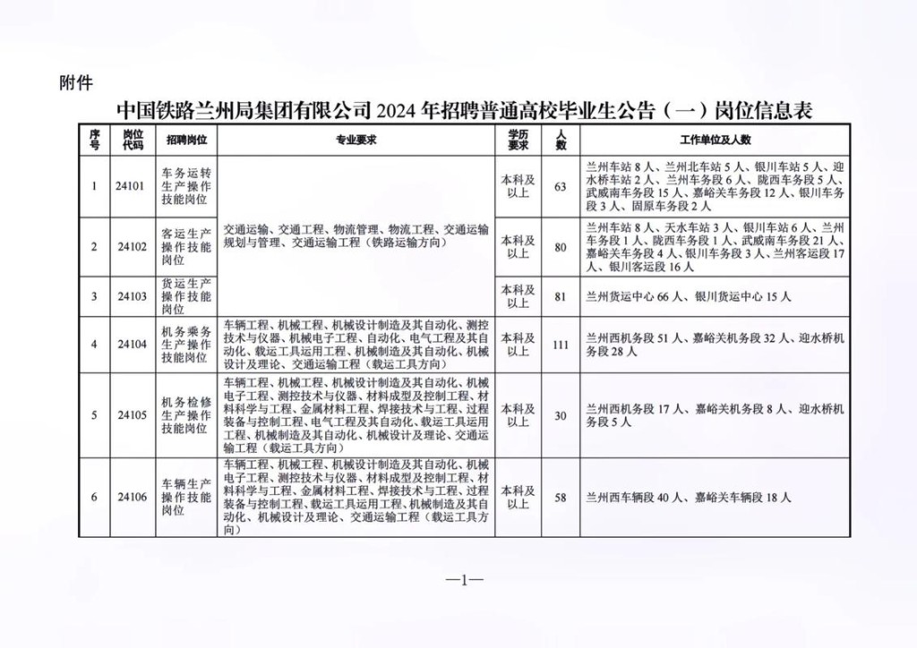 2024年铁路局招聘大概招聘时间 2024年铁路局招聘大概招聘时间新疆